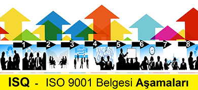 ISO 9001 Belgesi Aşamaları İçerik