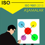 ISO 9001 Belgesi Aşamaları